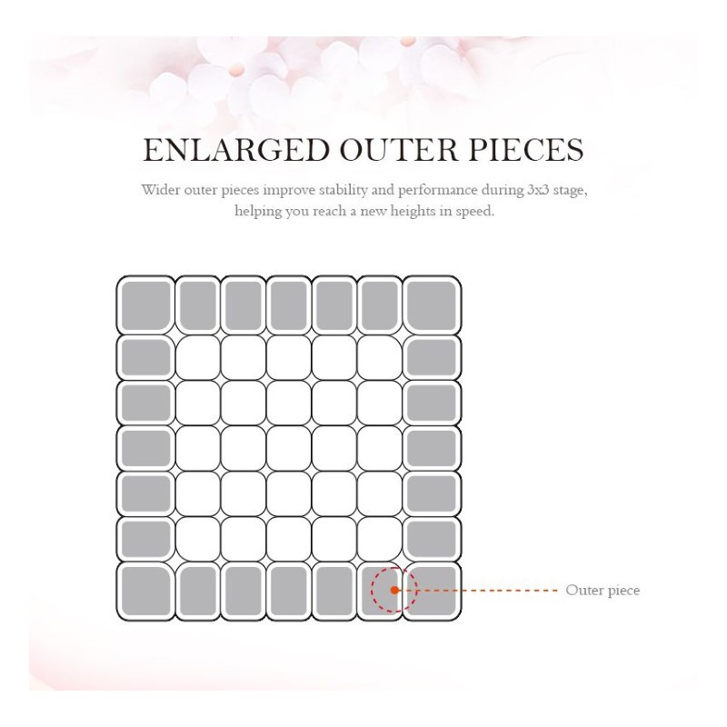 QiYi Qixing S 7x7x7 Speedcube